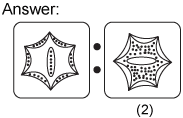 Non verbal reasoning, Analogy practice questions with detailed solutions, Analogy question and answers with explanations, Non-verbal Analogy, Analogy tips and tricks, practice tests for competitive exams, Free Analogy practice questions